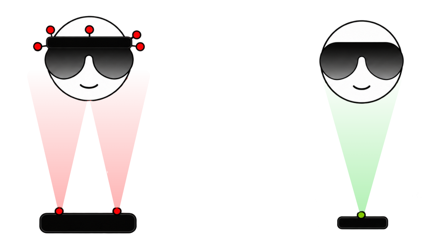 LPVISION vs. marker setup