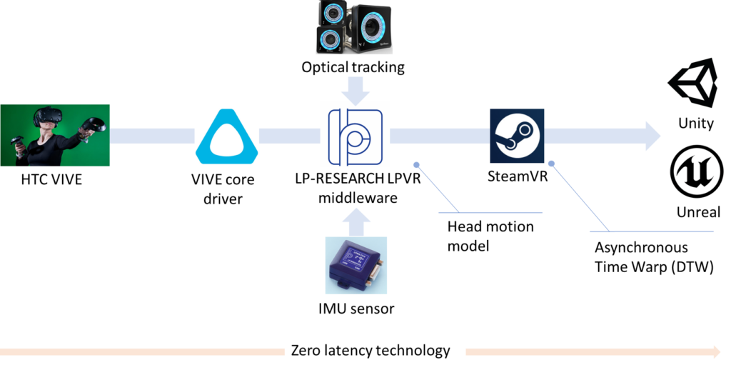 LPVR Pipeline Overview