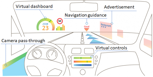 AR applications in a car